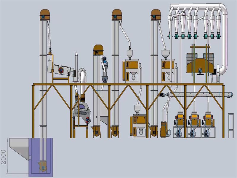 20TPD Maize Flour Mill Plant